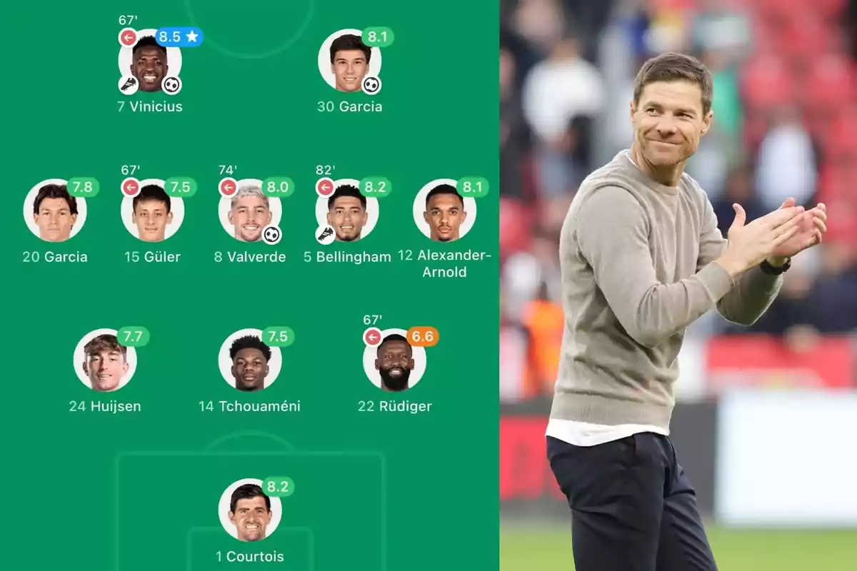 Alineació d’un equip de futbol amb qualificacions dels jugadors sobre un fons verd i un entrenador aplaudint al costat del camp. Alineació d’un equip de futbol amb qualificacions dels jugadors sobre un fons verd i un entrenador aplaudint al costat del camp.