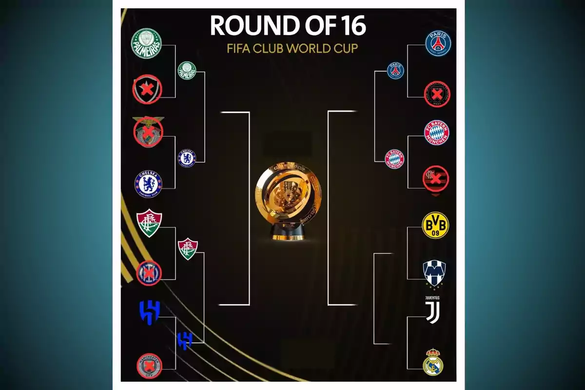 Imatge d’un quadre d’eliminació directa del Mundial de Clubs de la FIFA amb els logotips de diversos equips de futbol avançant en el torneig i un trofeu daurat al centre Imatge d’un quadre d’eliminació directa del Mundial de Clubs de la FIFA amb els logotips de diversos equips de futbol avançant en el torneig i un trofeu daurat al centre