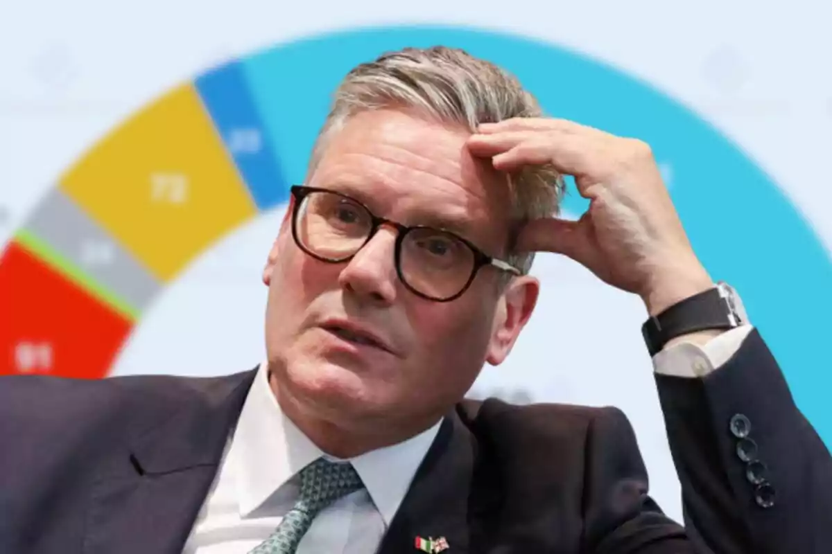 Hombre de cabello canoso y gafas con expresión pensativa frente a un gráfico circular de colores.