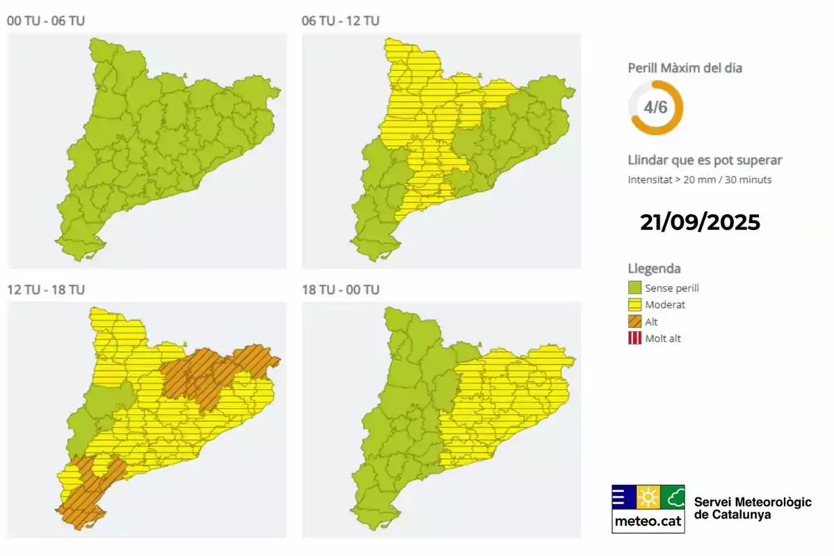 Mapa de Catalunya dividit en quatre franges horàries mostrant el nivell de risc per pluges intenses el 21 de setembre de 2025, amb diferents zones en verd, groc i taronja segons el nivell de perill, acompanyat d’una llegenda i el logotip del Servei Meteorològic de Catalunya.