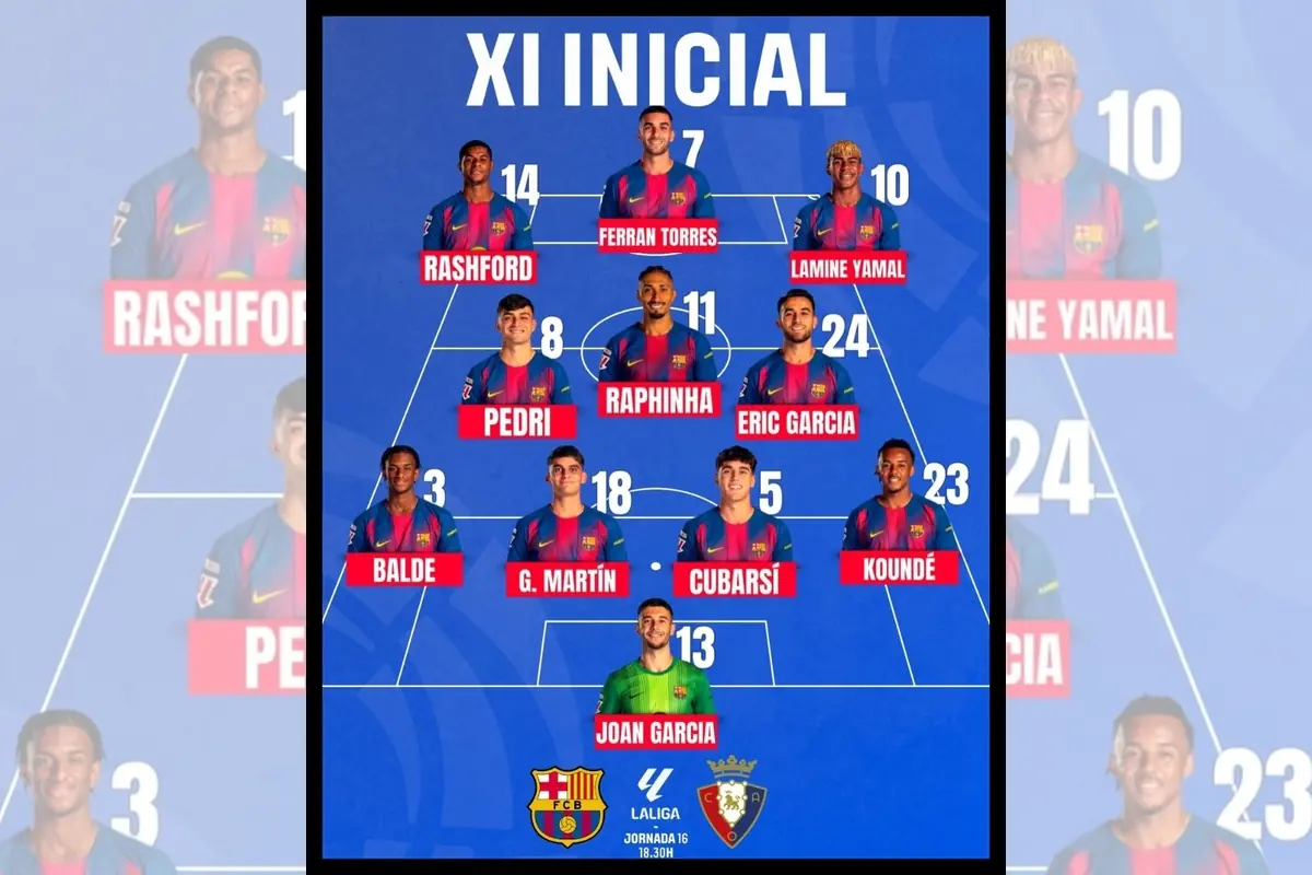 Alineació inicial del FC Barcelona per a un partit de LaLiga contra l’Osasuna mostrant els jugadors en les seves posicions sobre un fons blau amb els noms i dorsals destacats Alineació inicial del FC Barcelona per a un partit de LaLiga contra l’Osasuna mostrant els jugadors en les seves posicions sobre un fons blau amb els noms i dorsals destacats