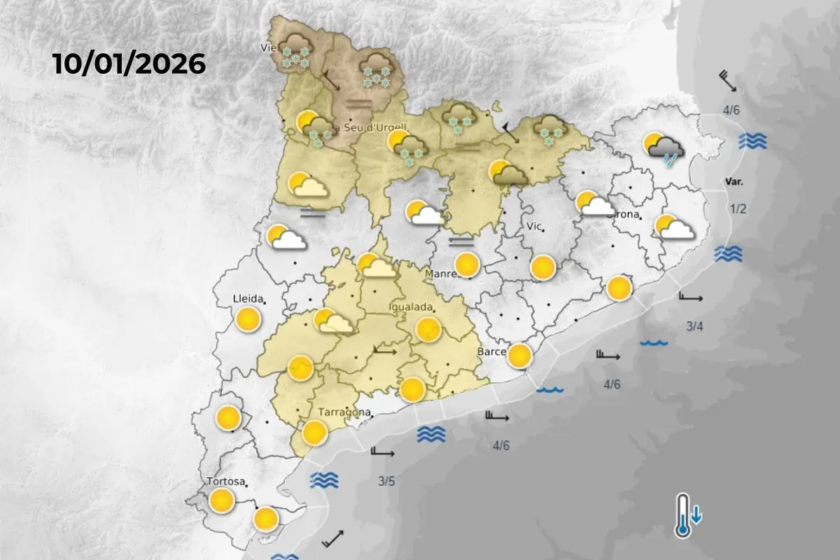 Mapa meteorològic de Catalunya per al 10 de gener de 2026 amb sol a la major part del territori, núvols i neu al Pirineu i pluges a la costa nord, amb indicació de l’estat de la mar i descens de les temperatures.