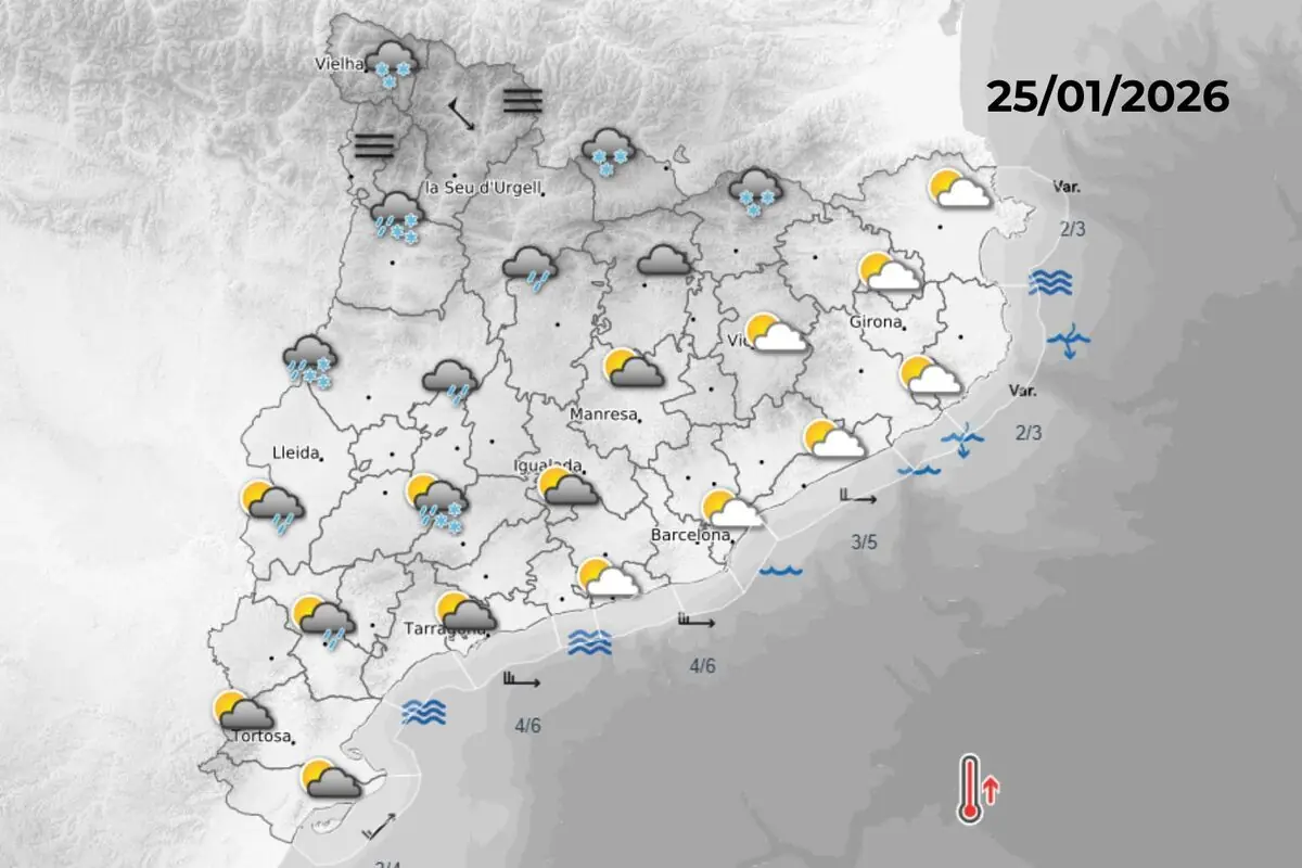 Mapa meteorològic de Catalunya per al 25 de gener de 2026 amb icones de núvols, pluja, neu i clarianes repartides per províncies i símbols d’onatge i vent a la costa.