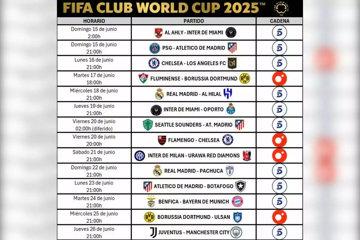 Calendari de partits de la FIFA Club World Cup 2025 amb dates, horaris, equips participants i canals de transmissió a Mediaset, Telecinco i Cuatro Calendari de partits de la FIFA Club World Cup 2025 amb dates, horaris, equips participants i canals de transmissió a Mediaset, Telecinco i Cuatro