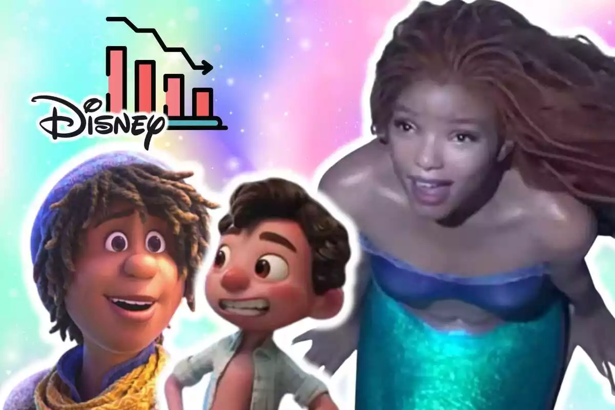 Muntatge de fotos de diversos personatges 'woke' de Disney i, al costat, una gràfica de barres amb el logotip de la companyia