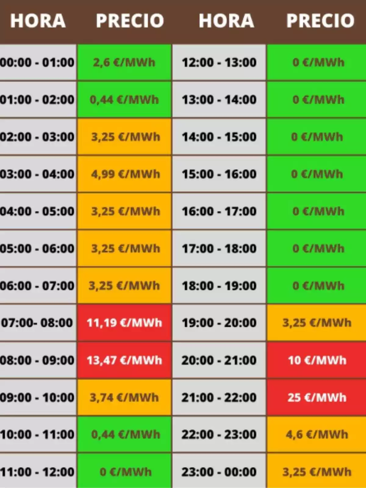 Electricity price schedule for Thursday, April 4, 2024, in red, green and orange