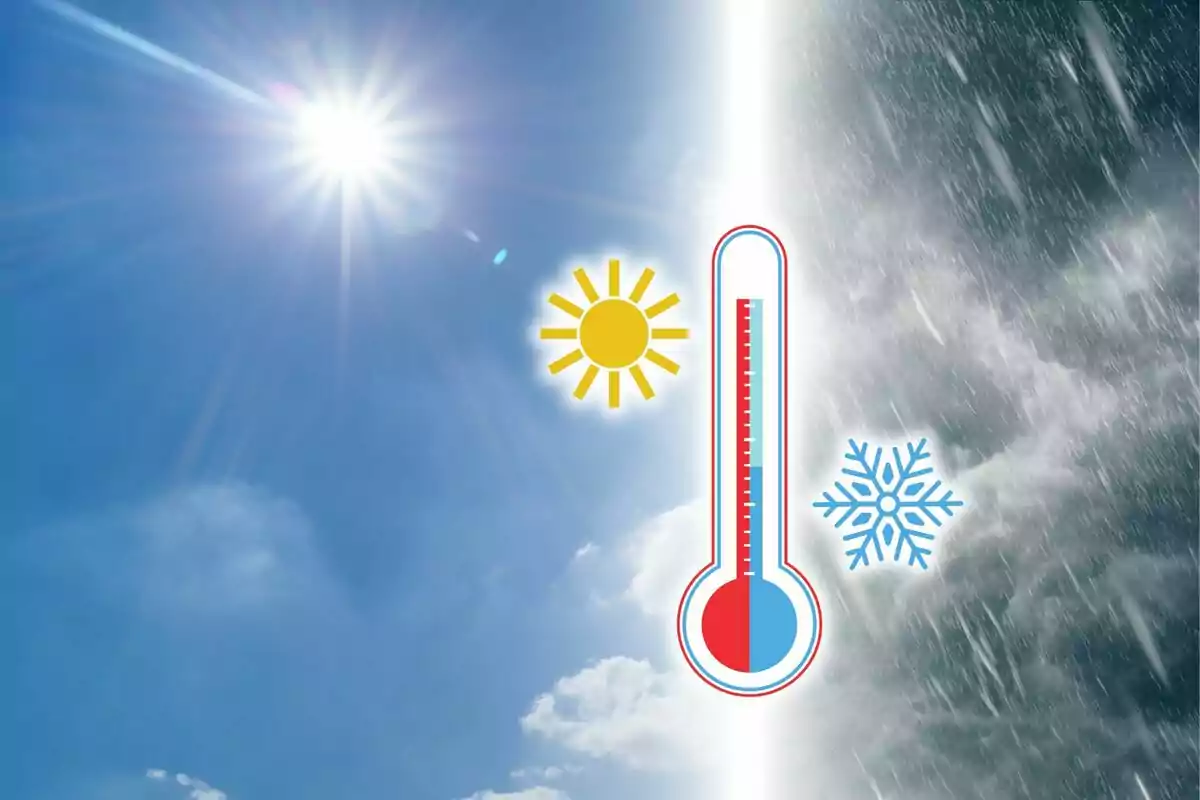 Imatge que mostra un cel assolellat a l'esquerra i un cel ennuvolat amb neu a la dreta amb un termòmetre al centre indicant temperatures fredes i càlides. Imatge que mostra un cel assolellat a l'esquerra i un cel ennuvolat amb neu a la dreta amb un termòmetre al centre indicant temperatures fredes i càlides.